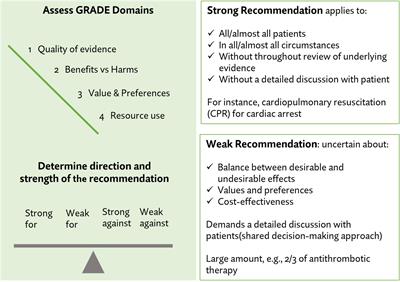 Rehabilitation at the Time of Pandemic: Patient Journey Recommendations